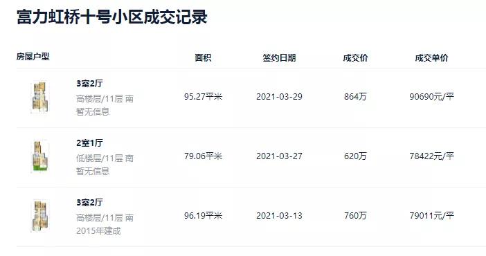 倒挂近3万/㎡!上海第一批次竟有这么多倒挂盘，捡漏机会来了