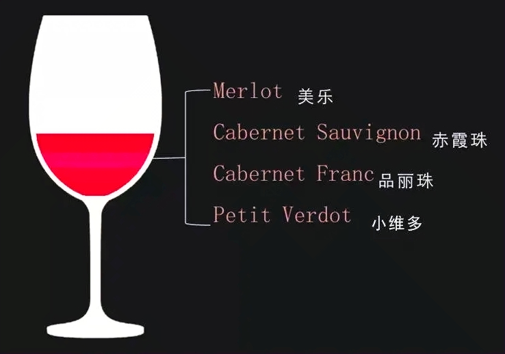 波尔多干红哪个好喝,波尔多批发价500元左右红酒