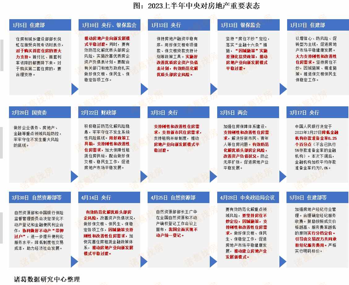 2024年房地产市场展望和建议,2023年房地产市场运行情况分析