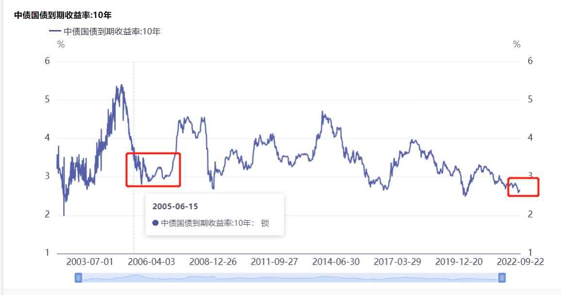a股一些基础有问题,a股有长线吗