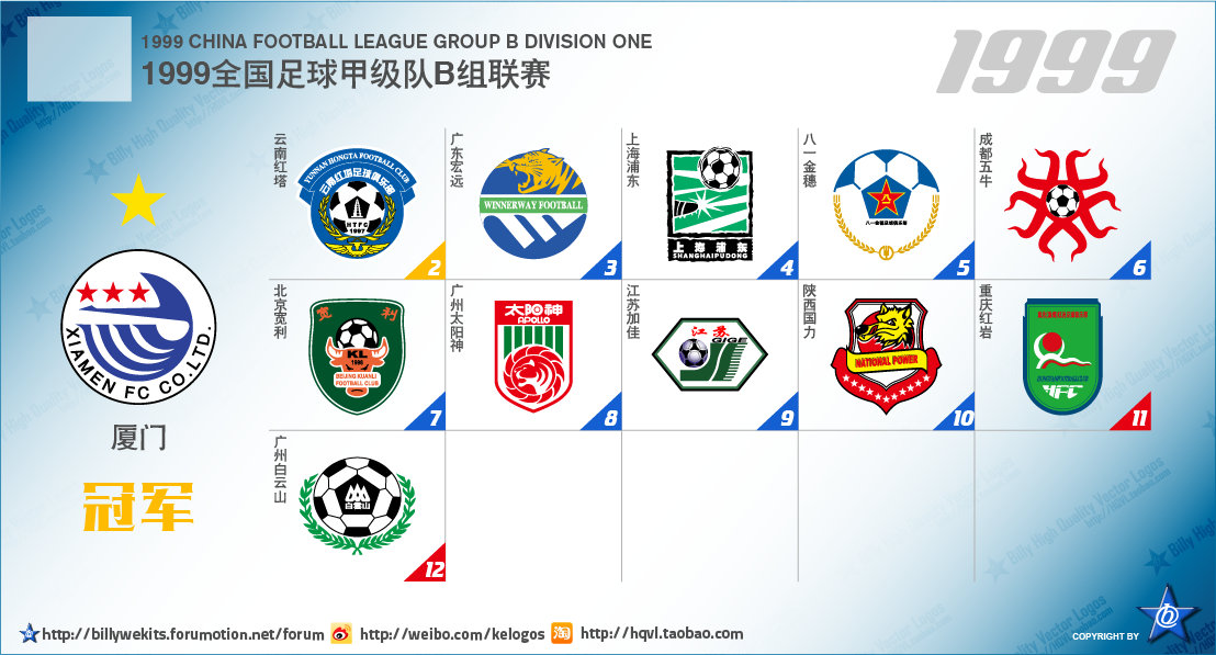 五大联赛次级球队名单,中国足球附加赛晋级几个