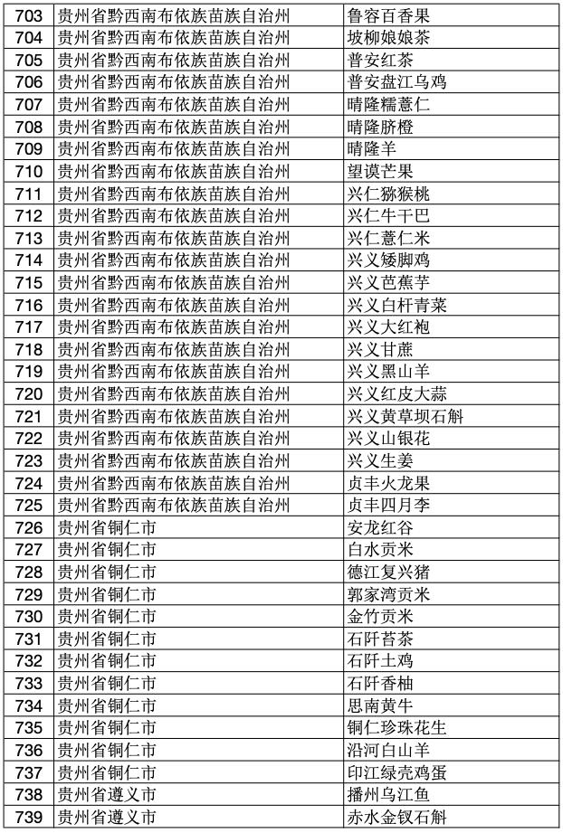 2023年中国100个地理标志产品,2020国家地理标志产品名单