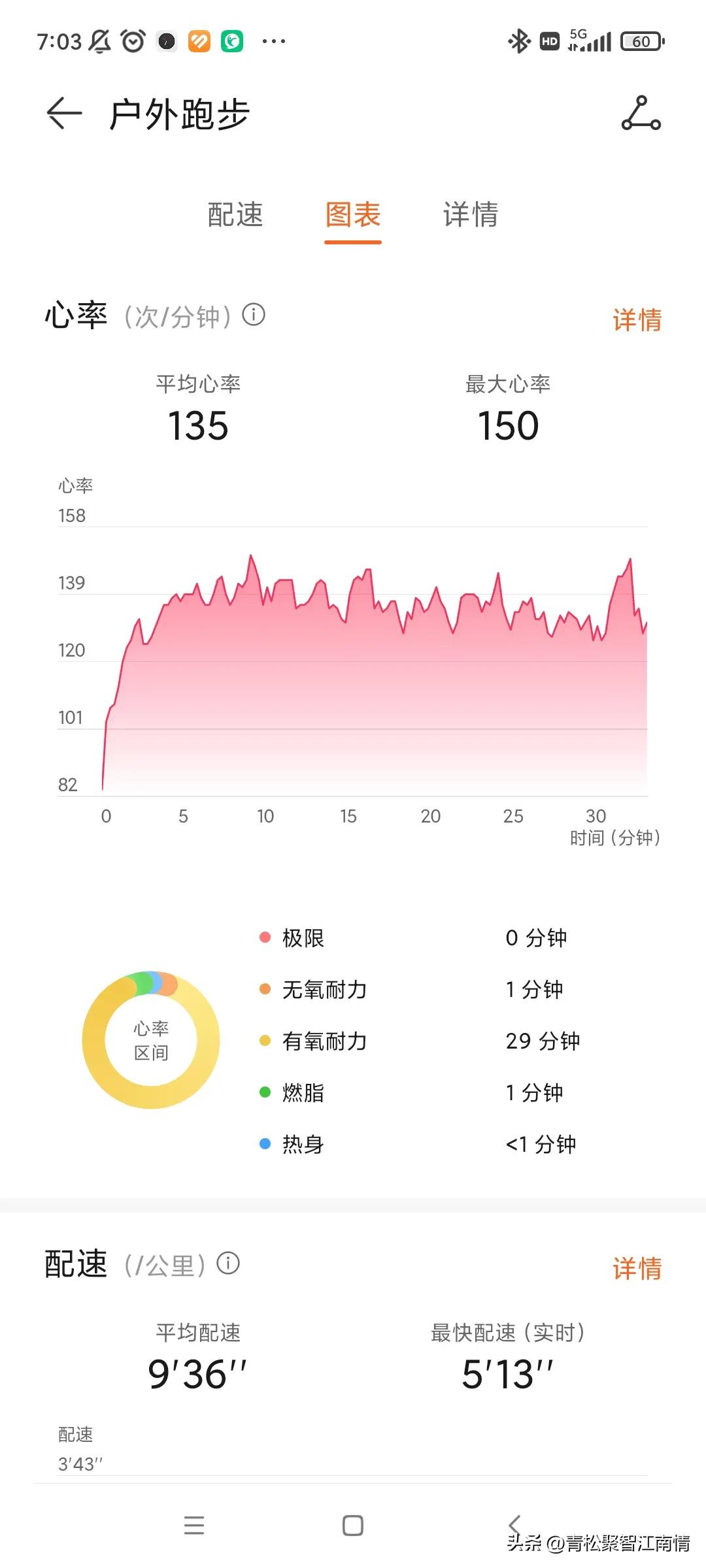 运动之神,运动之神排行榜