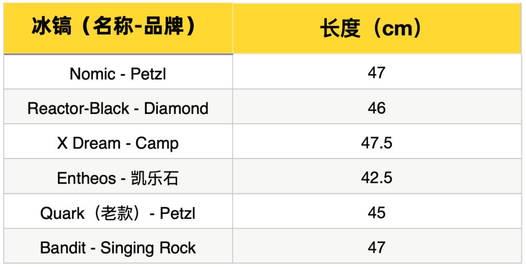 新款小冰镐,冰镐排名