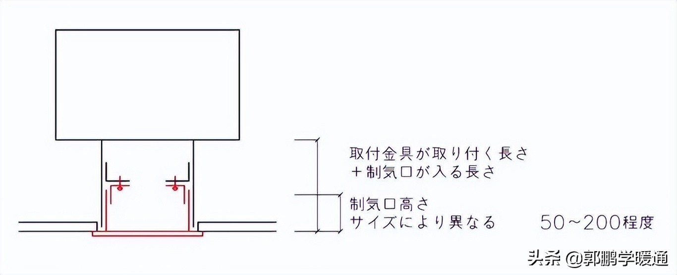 暖通房间内风口怎么设计,高大空间暖通设计的一些思路