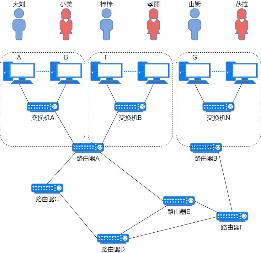 静态路由和缺省路由讲解,网络知识学习之静态路由详解