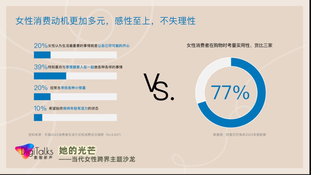 什么让“她品牌”光芒无限,从数字、文化和社会责任来深挖
