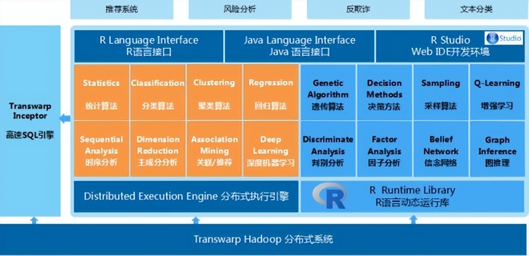 数据中台标准方案,ai中台建设方案下载