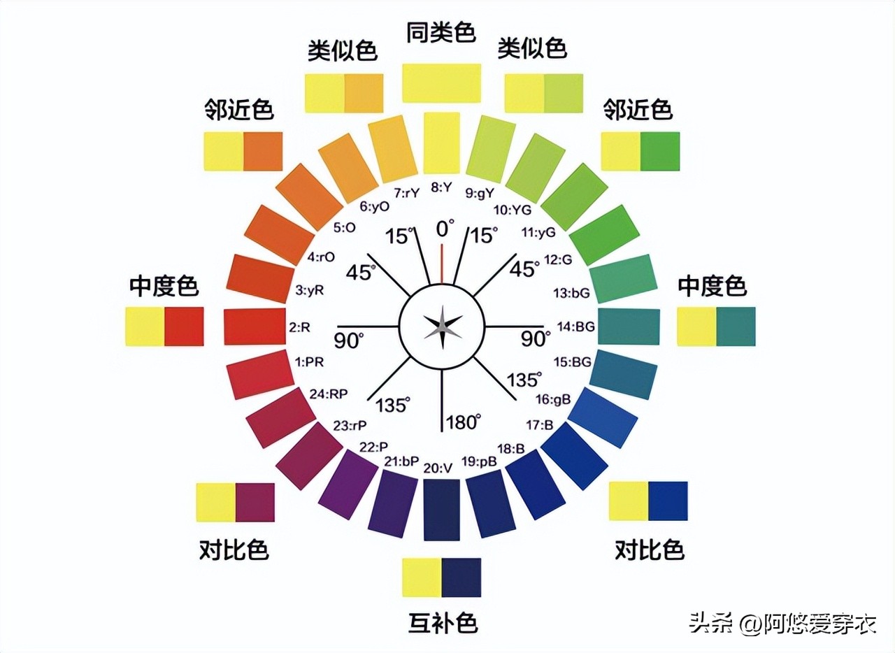 穿衣不再一身黑学学这些颜色搭配,颜色不对的衣服
