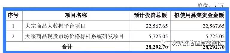 卓创资讯股票价格走势,301299卓创资讯业绩