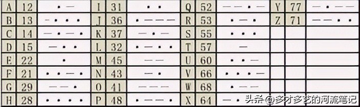 不思议迷宫初入秘境渡劫怎么躲,不思议迷宫搭建巨炮回路