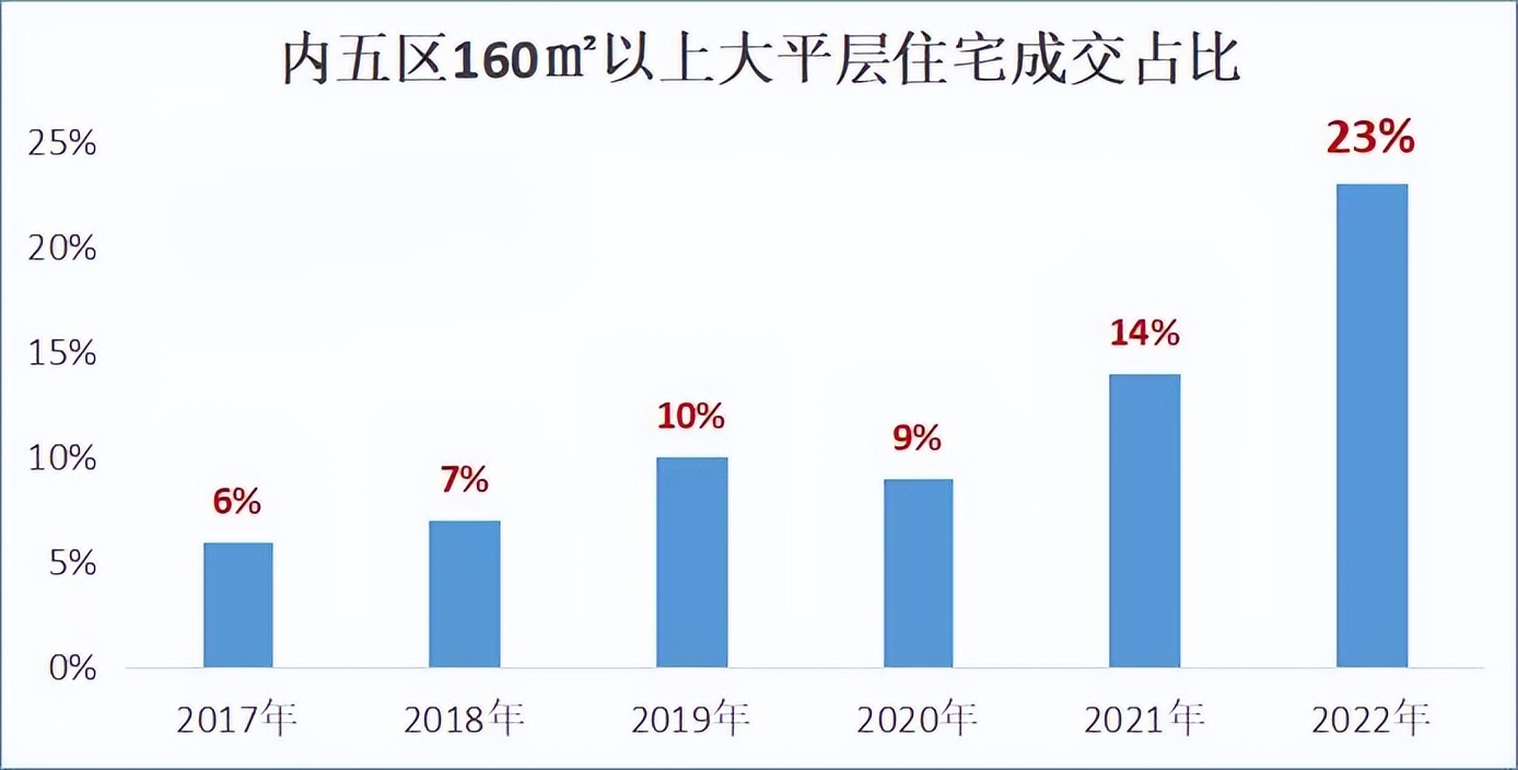 取消限购后长沙房价涨了吗,长沙取消限购房价会涨还是跌