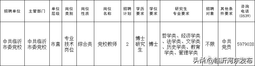 临沂两所大学招聘,临沂学校招聘最新信息