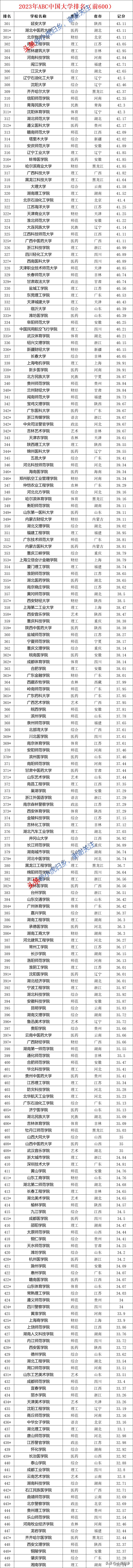 2023百强大学排行榜最新,2024中国大学排名推荐