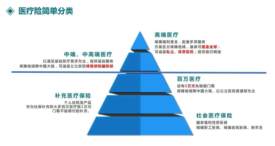众安百万医疗险包含哪些疾病,不需要健康告知的百万险