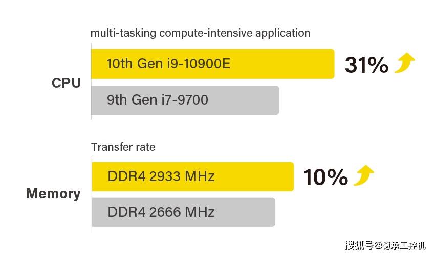 德承无风扇嵌入式工业电脑DS-1300系列-德承,深圳科技