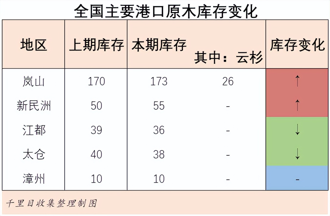 木材板材市场最新行情,木材期货价格最新行情走势