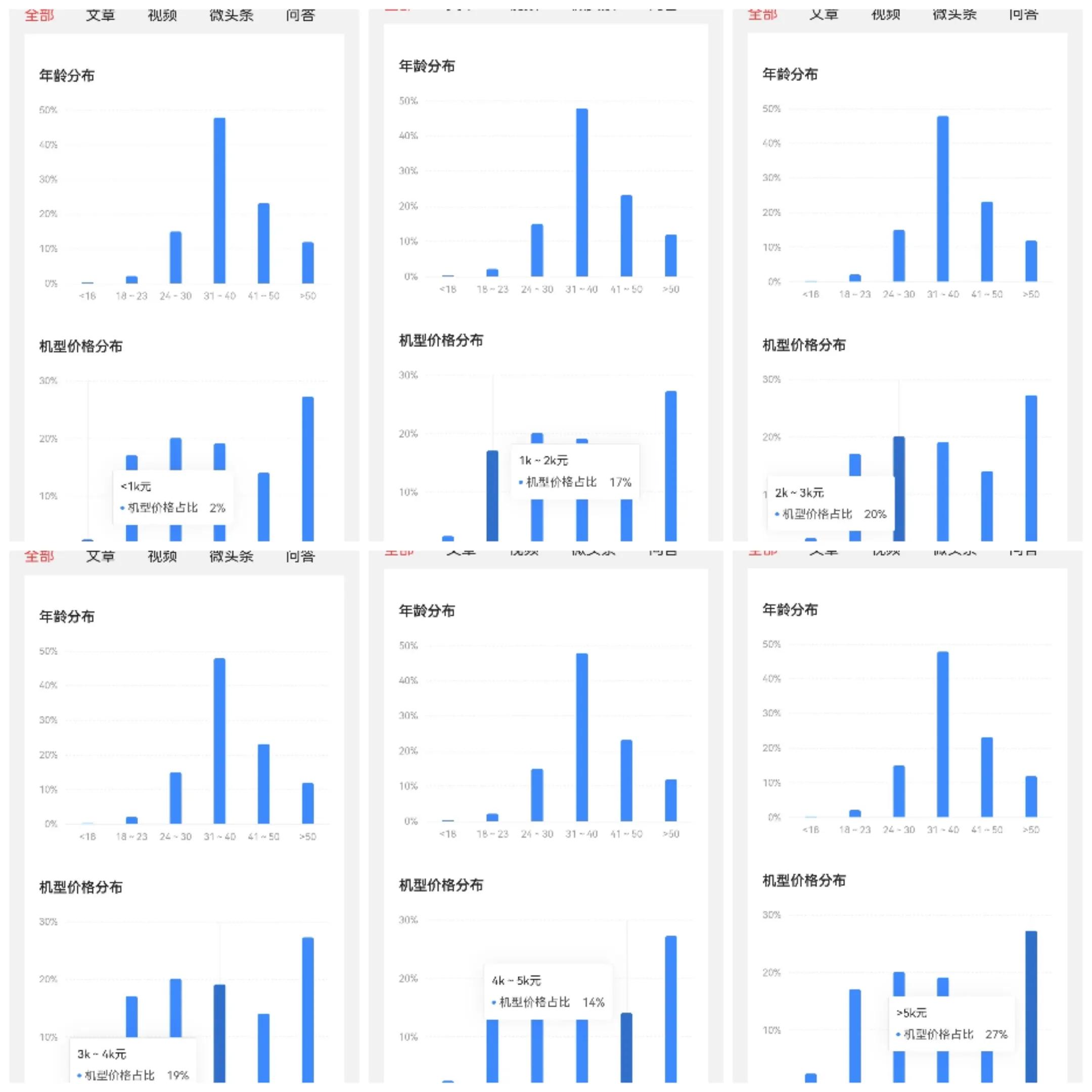 为中低端机购买者鸣不平，他们不是傻，只是预算有限