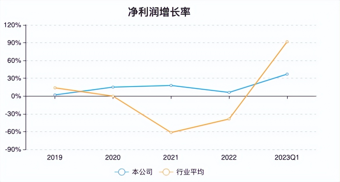 新乳业的趋势图,新乳业最近走势