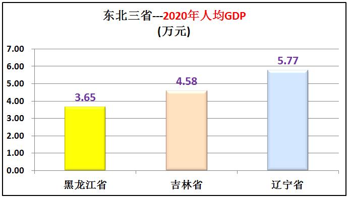 东北三省整体经济实力,东三省实力有多强