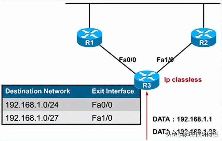 一篇文章帮你打好路由基础