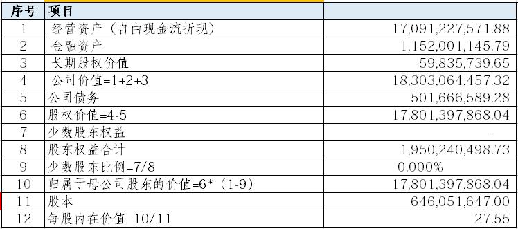浙江美大未来前景,浙江美大近三年股票分析报告