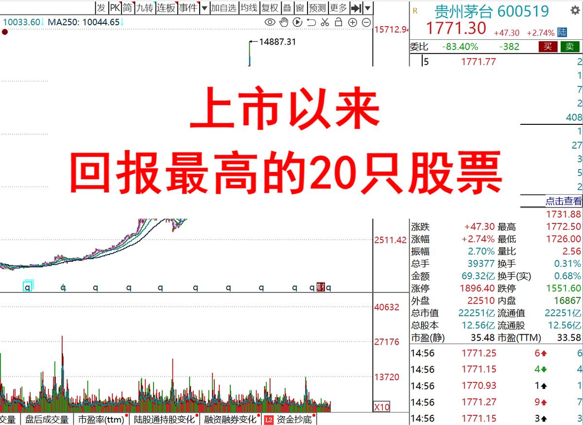 历年a股牛市大涨的十只股票,a股未来5年最具潜力的30支股票