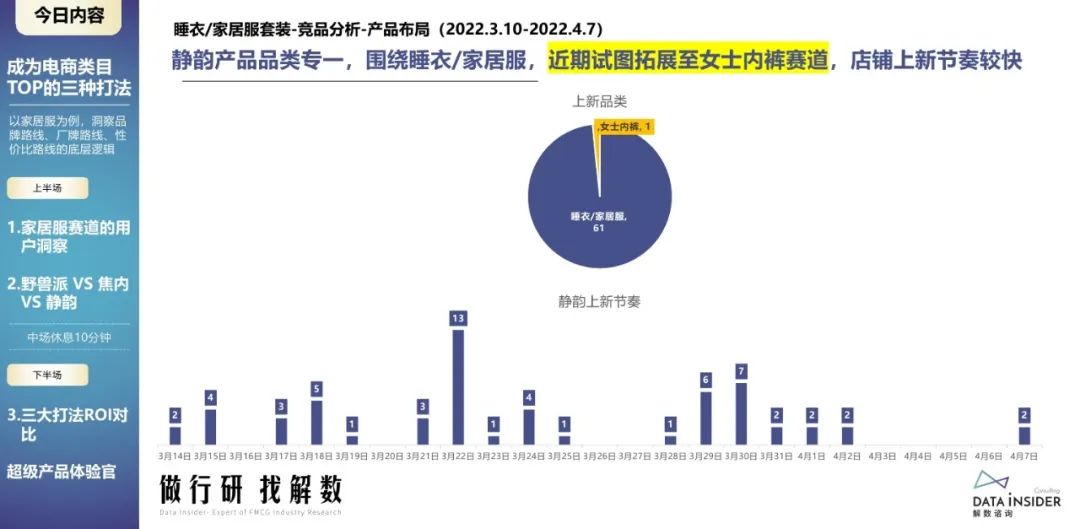 蕉内野兽派,野兽派跟蕉内区别
