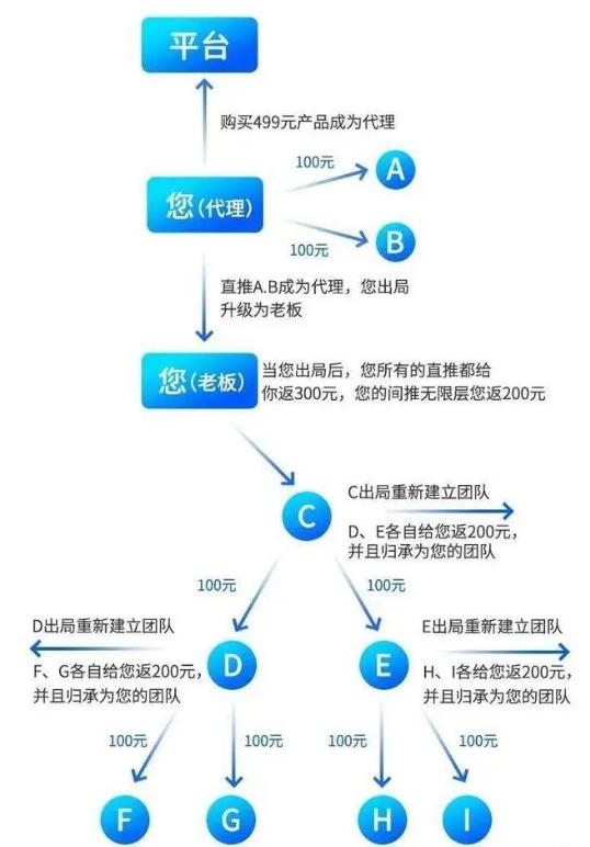 链动2+1商业模式,链动21商业模式如何做到裂变营销