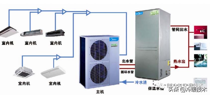 太阳能热水器加空气能热泵原理,空气能热泵和电热水器区别