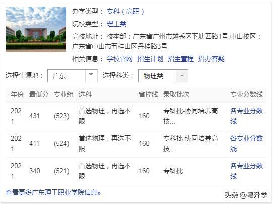 广东理工职业学院学考录取分数线,广东理工职业学院学考分数线