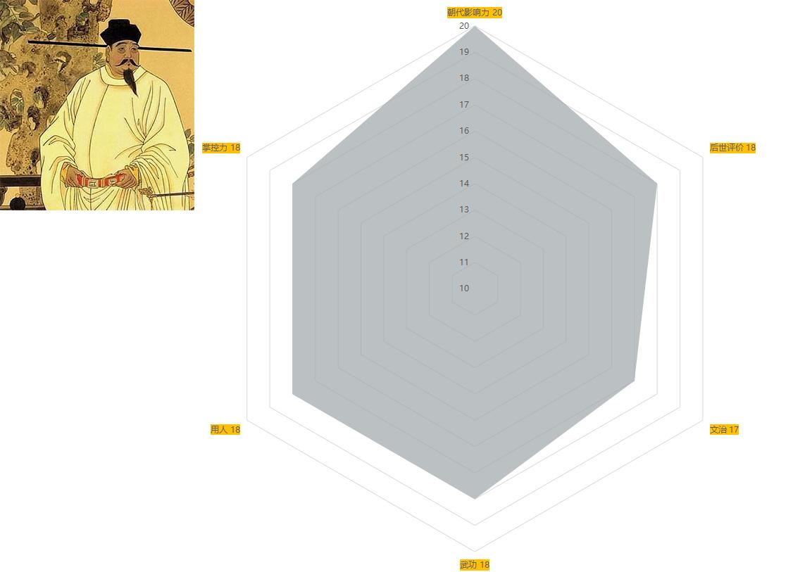 中国古代历代帝王简介清朝篇,古代十大帝王排行榜