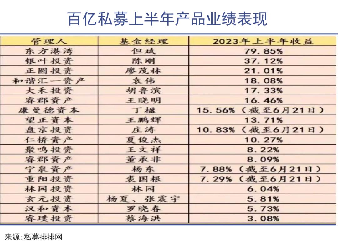 但斌新的投资方向,但斌投资峰会最新消息