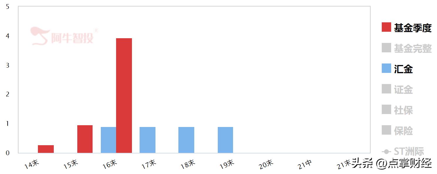 一盆冷水，泼给A股首只脱口秀概念股600759（ST洲际）
