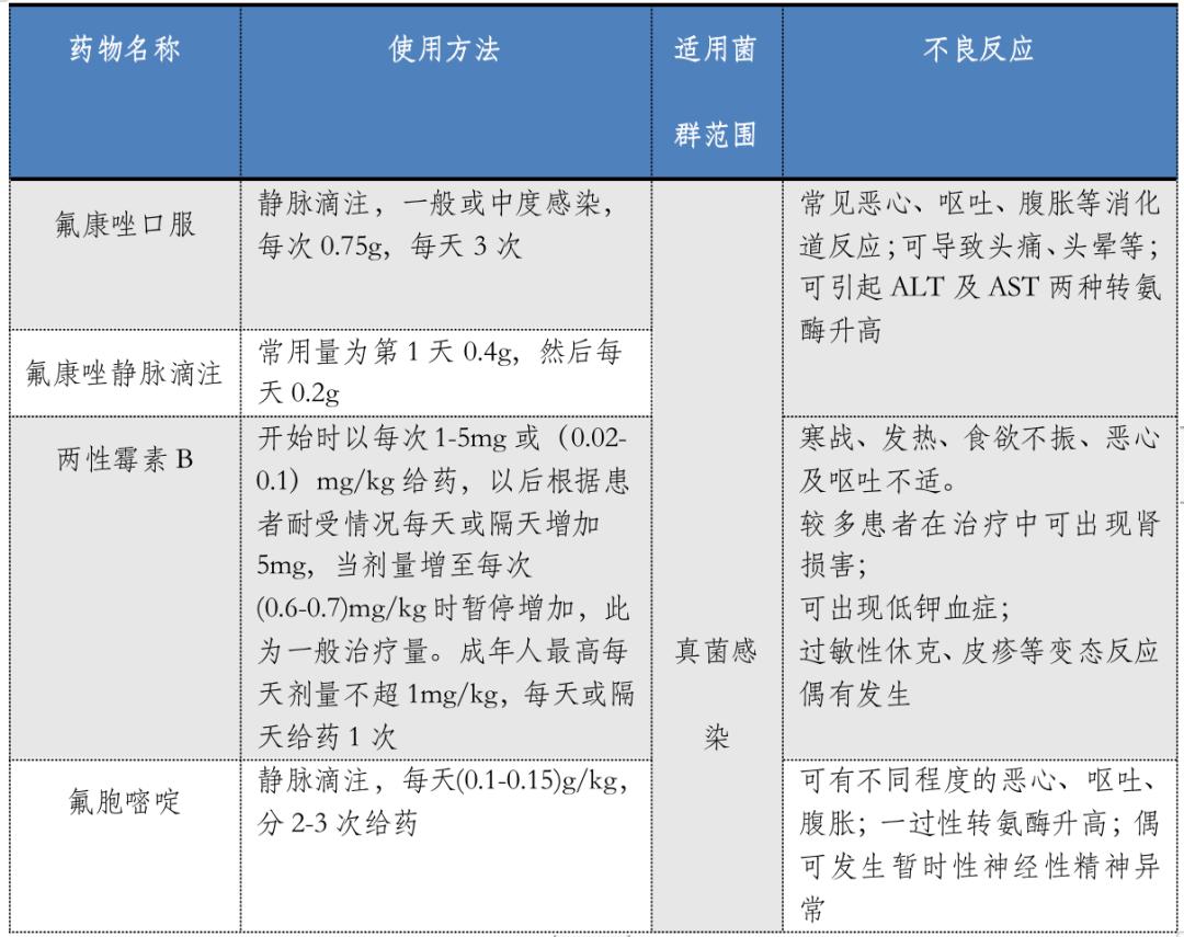 必看！泌尿道感染用药全解读
