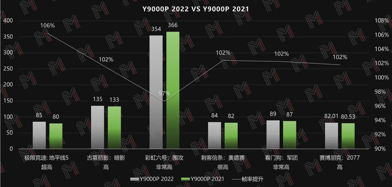 拯救者y9000p外接4k显示器推荐,拯救者y9000p老重启