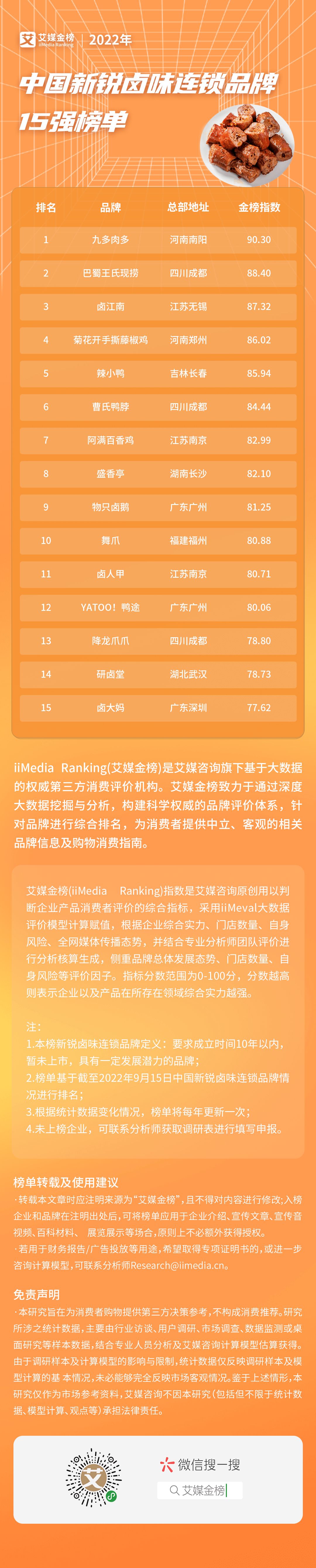 热门卤味品牌排行,全国有名的卤味品牌有哪些