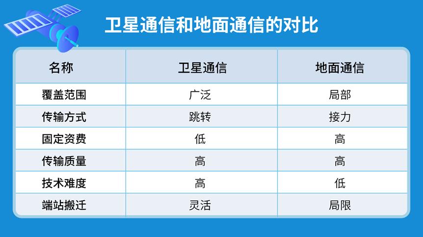 手机上实现卫星通信有啥厉害之处,手机卫星通信技术有什么用