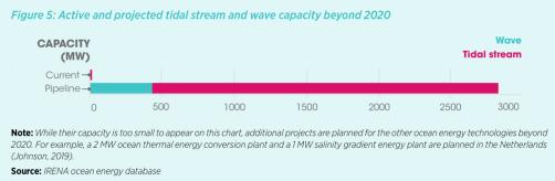 “惊涛拍岸”也是新能源？中国人要对海洋下狠手了？