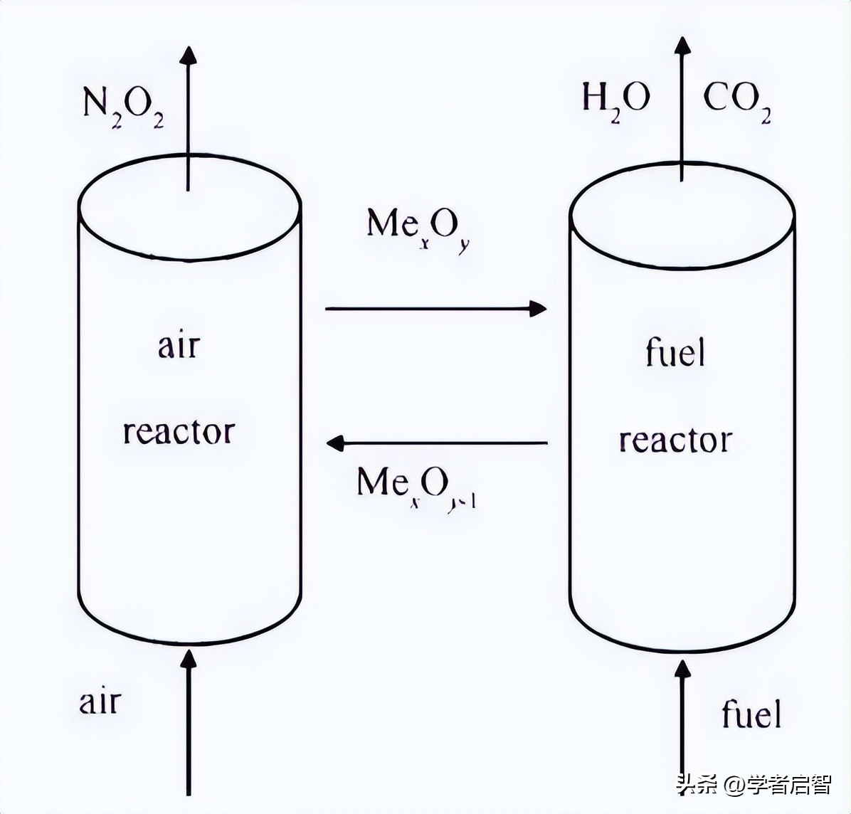 聚氯乙烯,PVC与煤在化学链燃烧,CLC中的协同作用分析