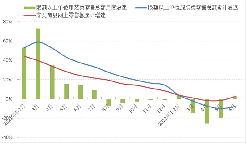 服装行业2018-2023发展变化趋势图,服装行业2023年的大转型