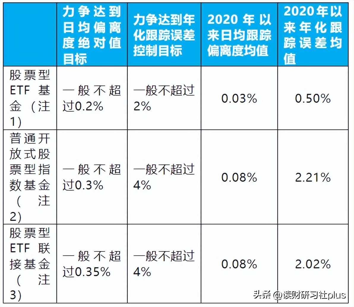 etf是基金还是股票还是保险啊,买股票和etf基金有什么优劣势
