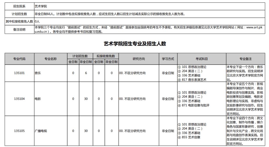2019年百万扩招都有哪些院校,快看今年考研扩招院校都在这里了