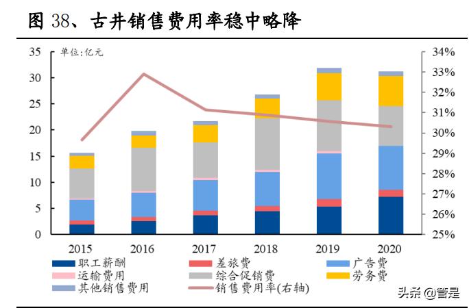 古井贡酒利润质量分析,古井贡酒股票分析报告