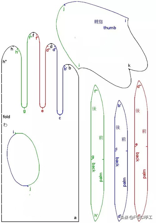 手工布艺手套编织教程,手套的裁剪纸样