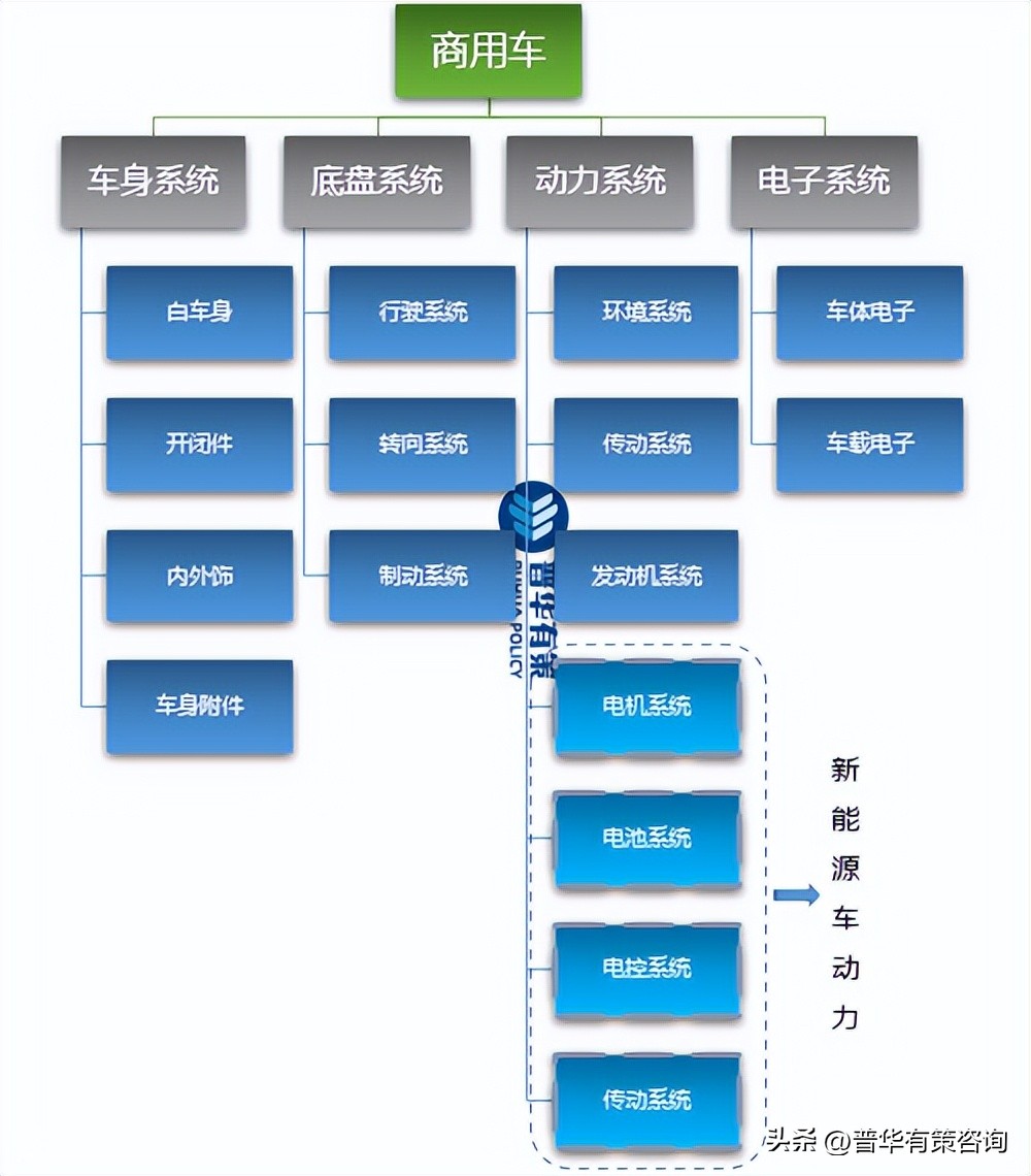 商用车汽配行业的现状及前景,商用车汽车配件行业未来发展机会
