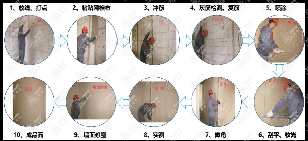 抹灰石膏的施工流程,抹灰石膏和水泥砂浆哪个好