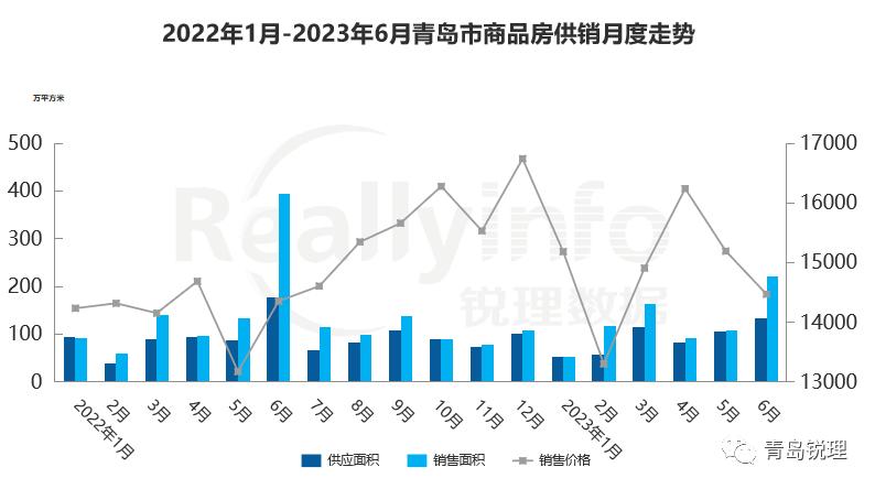 2023年1-6月典型房企销售排行榜,2019年1-9月房企销售排行榜出炉