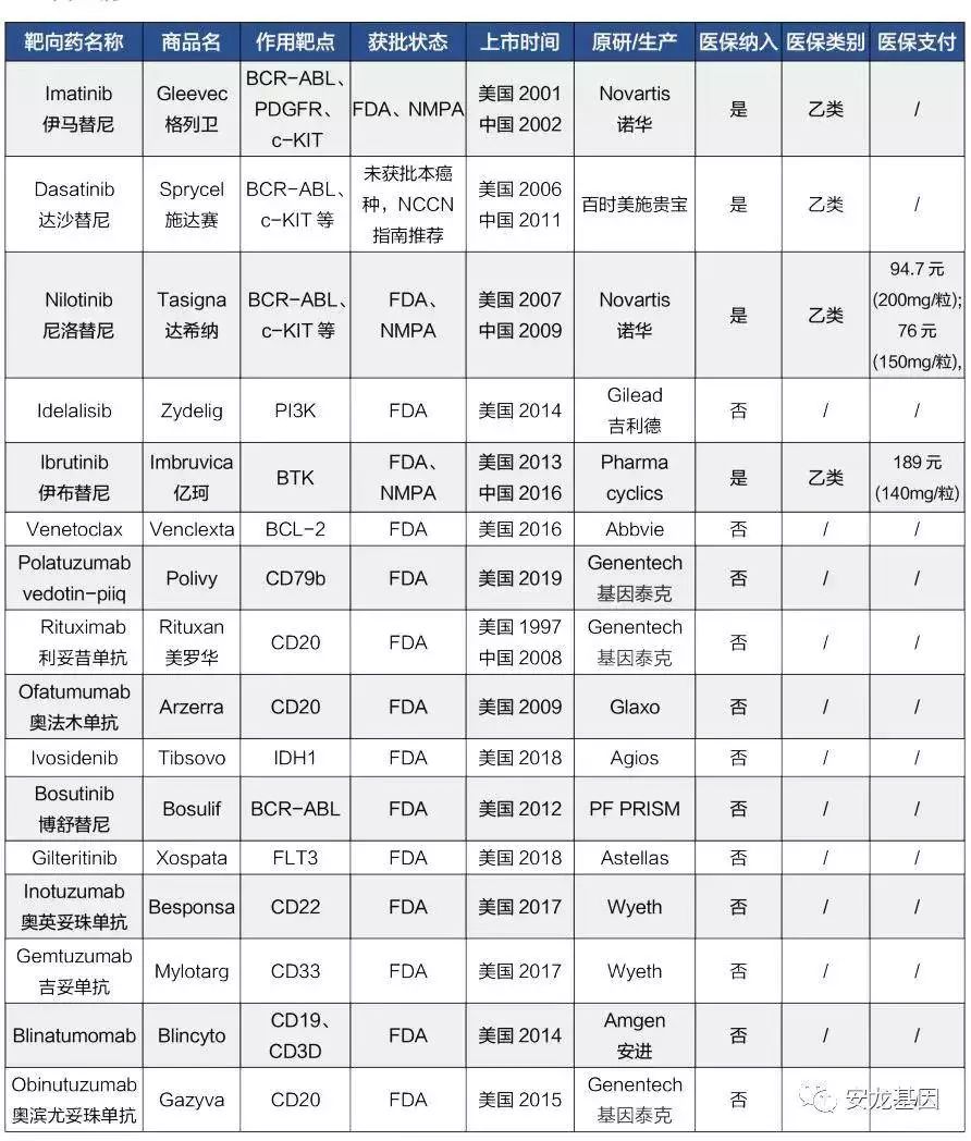 肿瘤靶向药物基因检测费用多少,肿瘤靶向药和化疗的区别