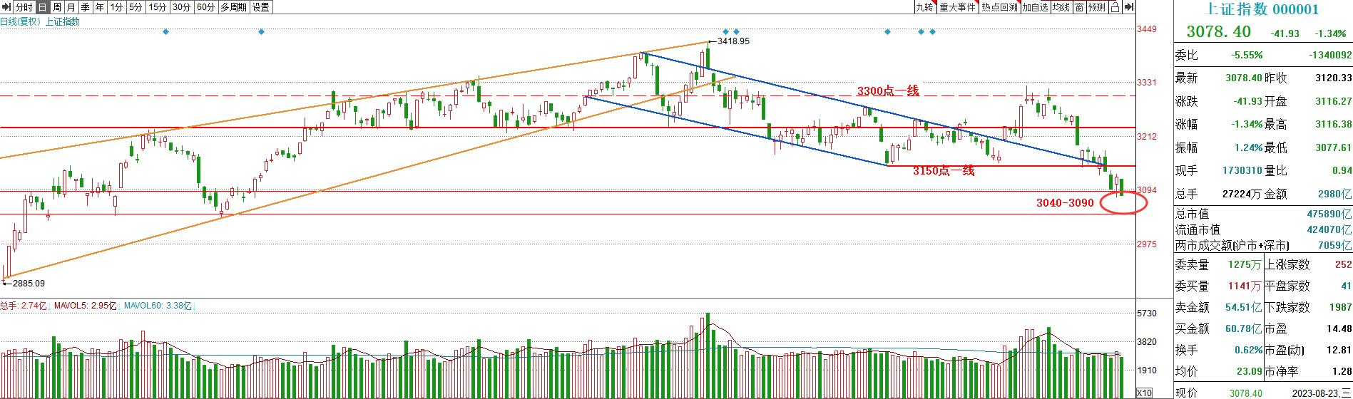 今日涨停内参,今日红盘最新股评